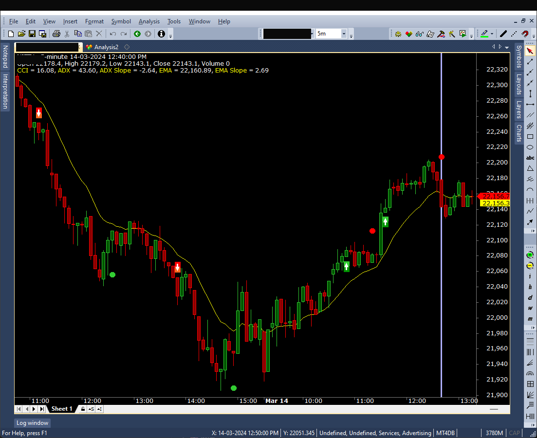 CCI + ADX Momentum Strategy