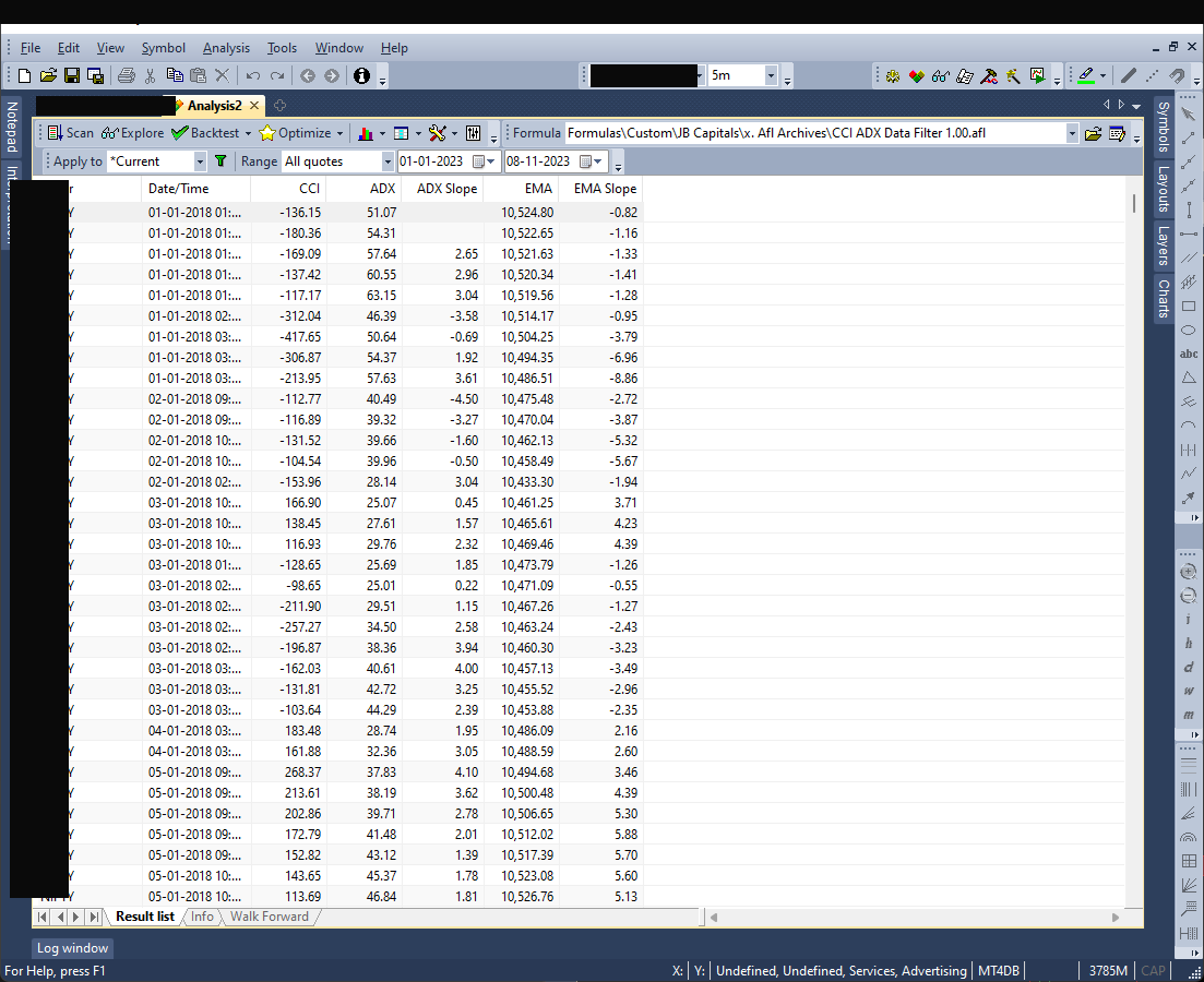 CCI + ADX Exploration results grid