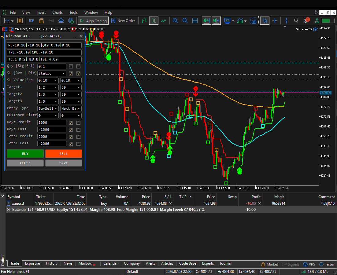 Indicator-Driven Order Execution EA (MT5)