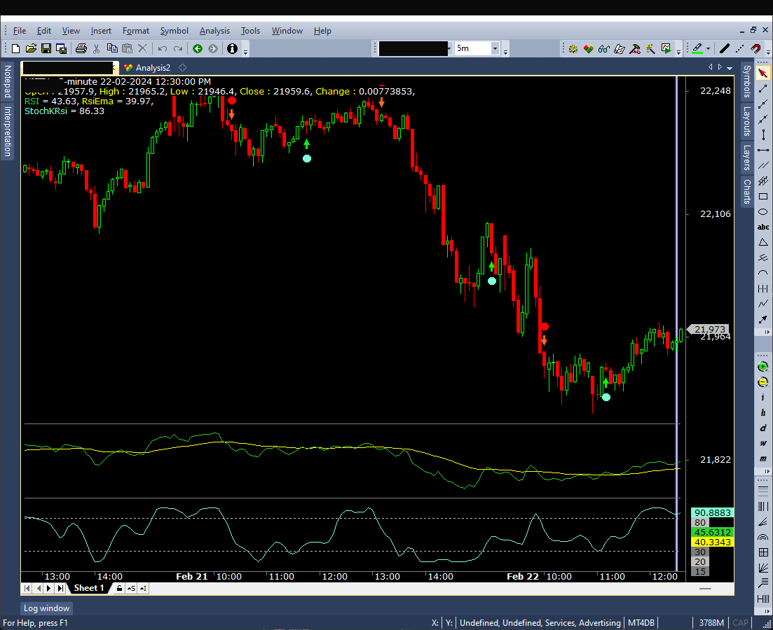 Stochastic RSI Strategy with Full Backtest Report
