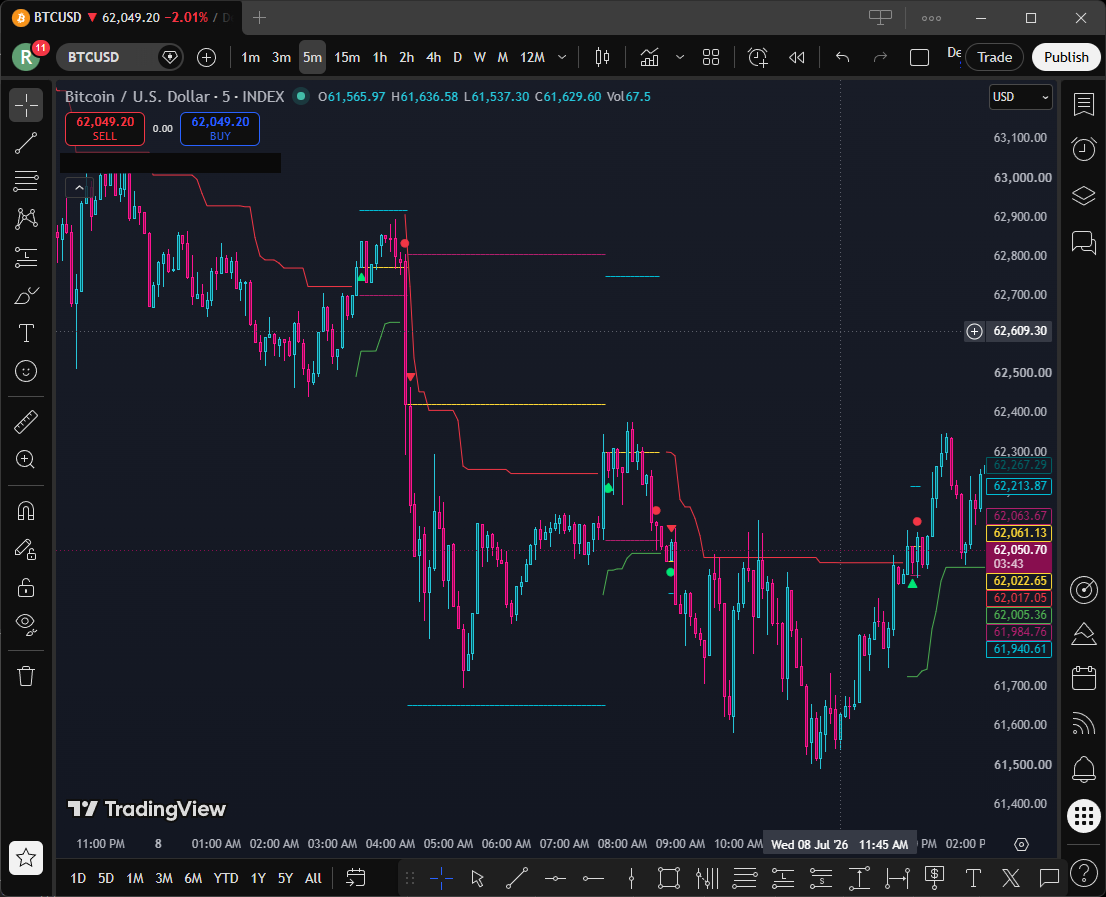 Supertrend Webhook Auto-Trading Script
